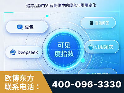 定州-AI可见度监测