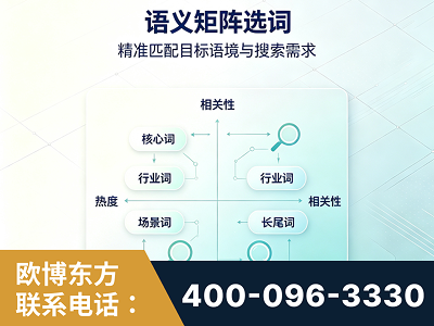 定州-语义矩阵选词