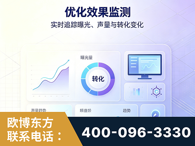定州-优化效果监测