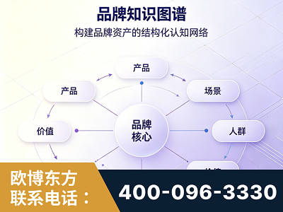 定州-品牌知识图谱