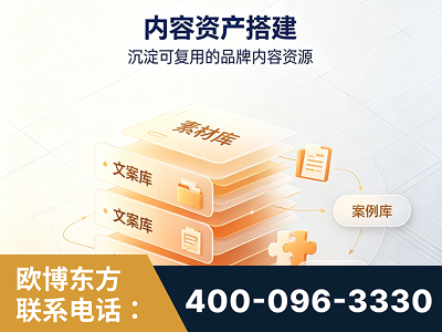 定州-内容资产搭建