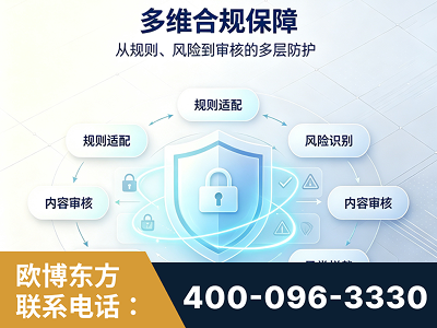 定州-多维合规保障