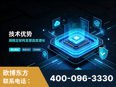 定州-技术优势：全网语义优化先驱者，自研多个系统确保技术先进性
