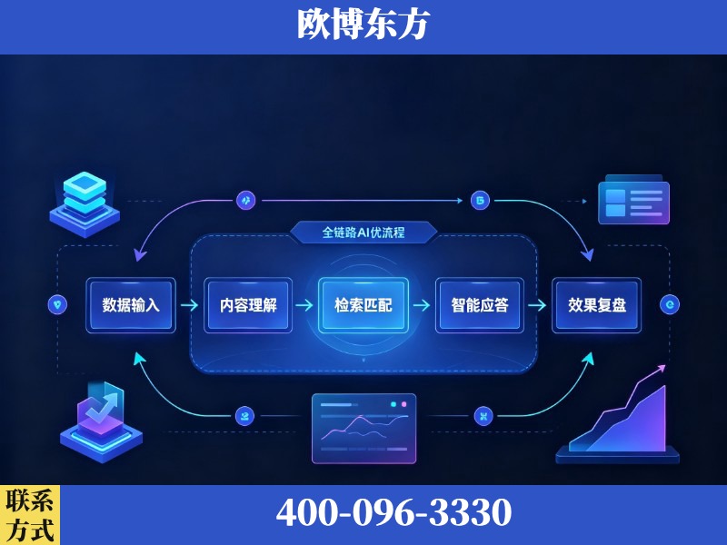 定州-AI品牌声誉